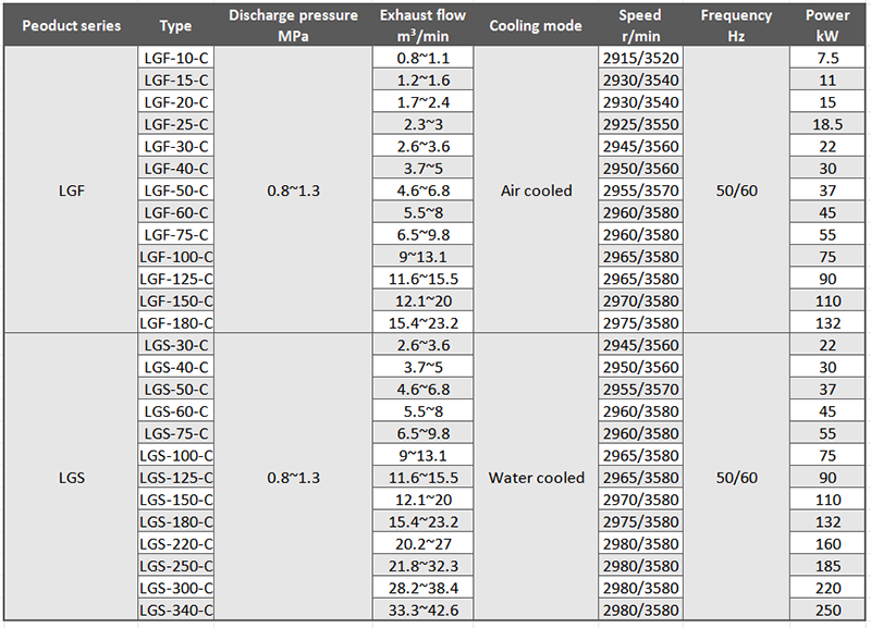 Main Technical Parameter of LGFLGS Marine Screw Air Compressor.png